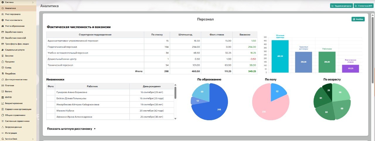 Аналитика ERP.Esep